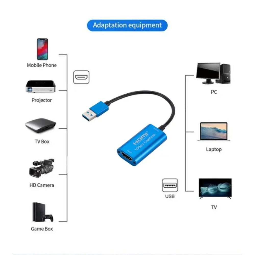 USB 3,0 Video Capture Karte HD – Photography With Mobile Bewertung und Preis