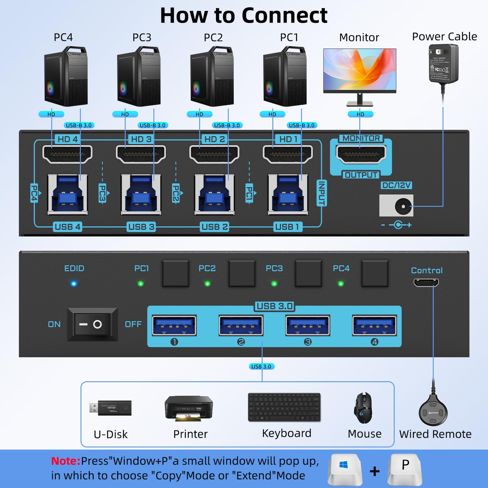 8K/4K HDMI KVM-Switch 4-Port U – Photography With Mobile Bewertung und Preis